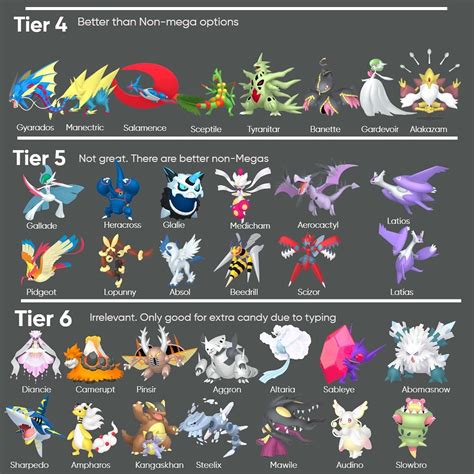mega pokemon list|Iba pa.